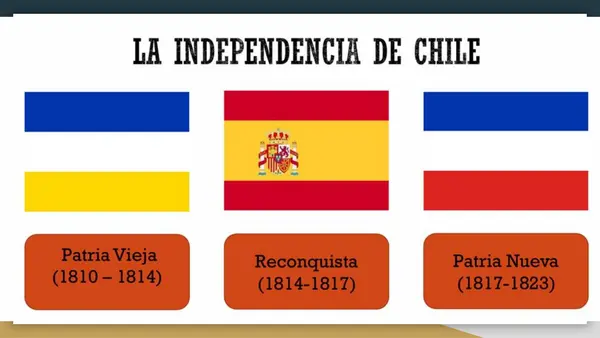  Ideas liberales y republicanas en Chile (siglo XIX) PAES 2026
