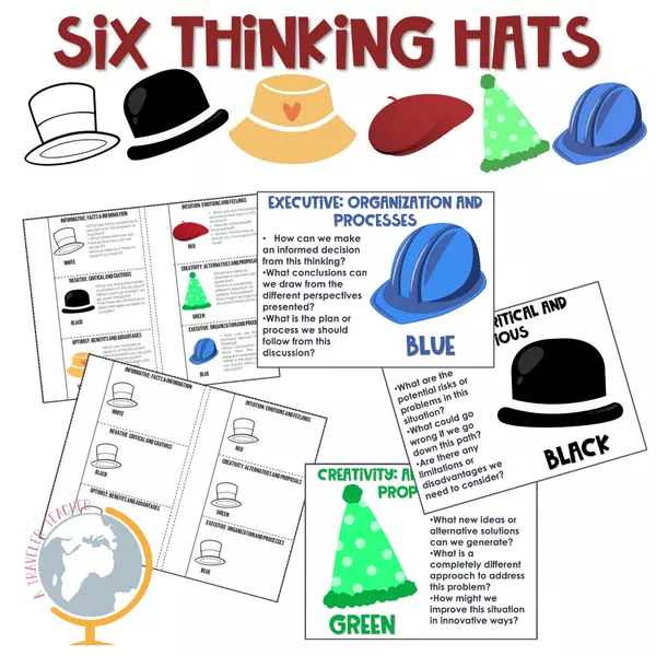 Six Thinking Hats. A dynamic to develop creative thinking