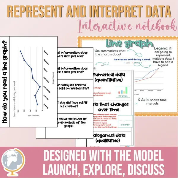Data. Line graphs. Interactive notebook