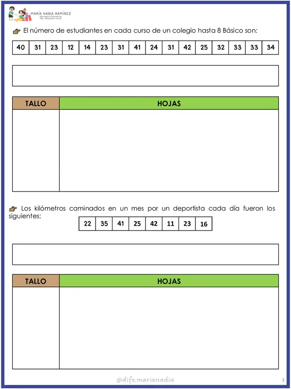 Diagrama de tallo y hoja