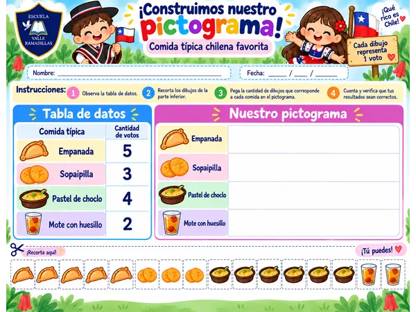 Construimos nuestro pictograma 1° Básico
