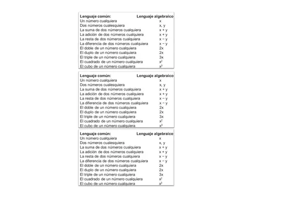 Reglas lenguaje algebraico recortables