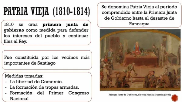  Ideas liberales y republicanas en Chile (siglo XIX) PAES 2026