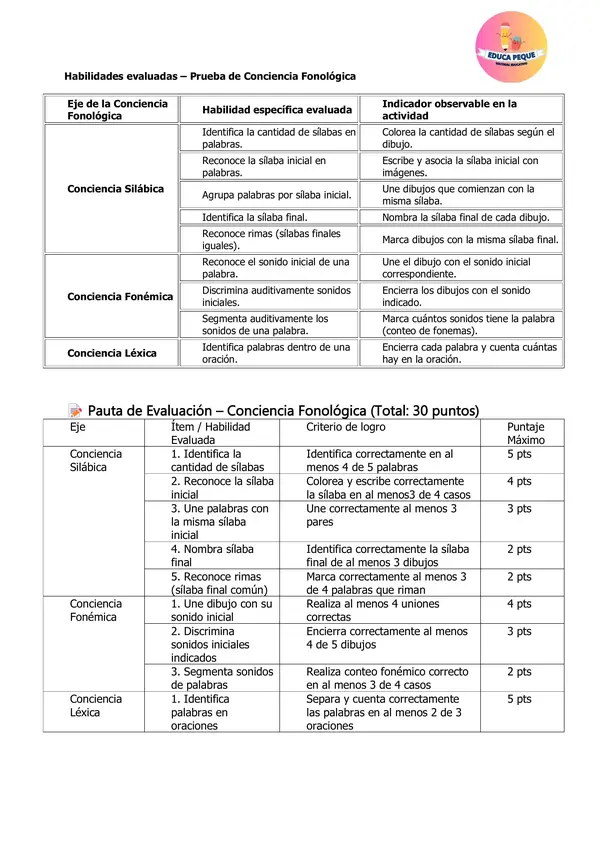 Prueba de conciencia fonologica kinder