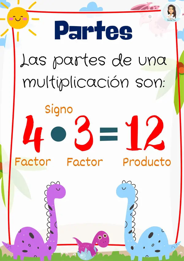 La multiplicación por agrupación
