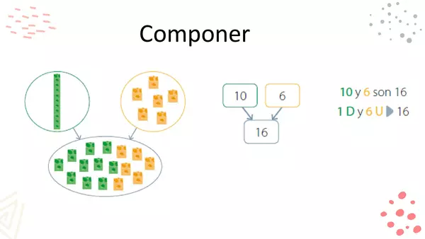 Componer y descomponer - 2° básicos