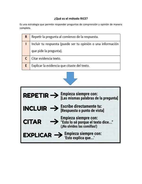¿Qué es el método R.I.C.E? – Material introductorio de comprensión lectora