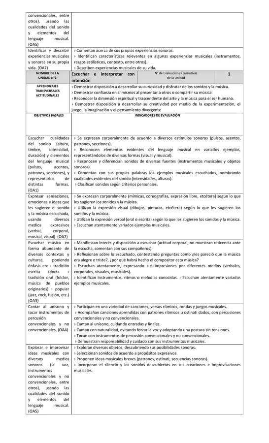 Planificación Música Unidad 1 y 2 Segundo básico.
