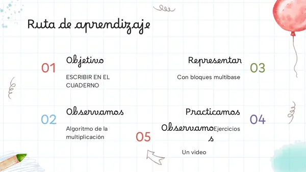 Comprender  la multiplicación.