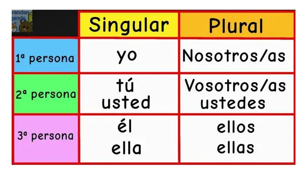 adverbios y pronombre