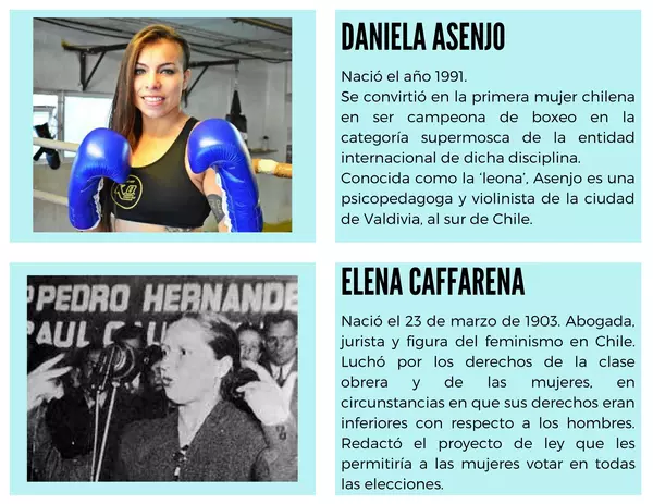 Flash cards - láminas "Mujeres destacadas en la historia de Chile" - Material cognitivo-educativo.