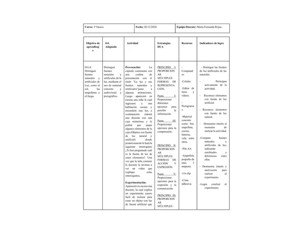 capsula de ciencias naturales