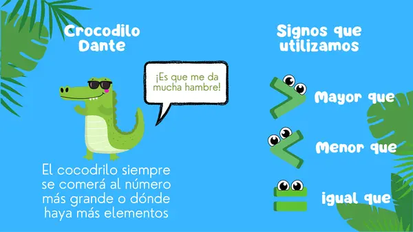 Comparar números hasta 50 (signos igual que, menor que e igual que)