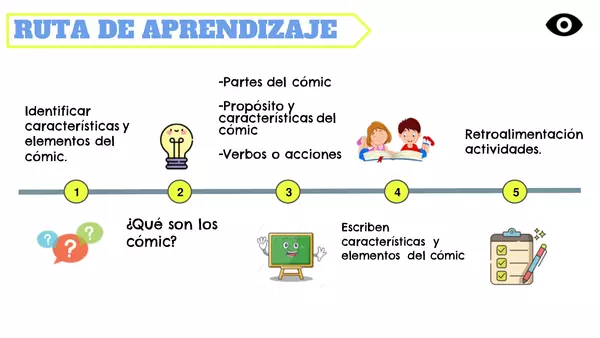 Elementos y características del cómic.