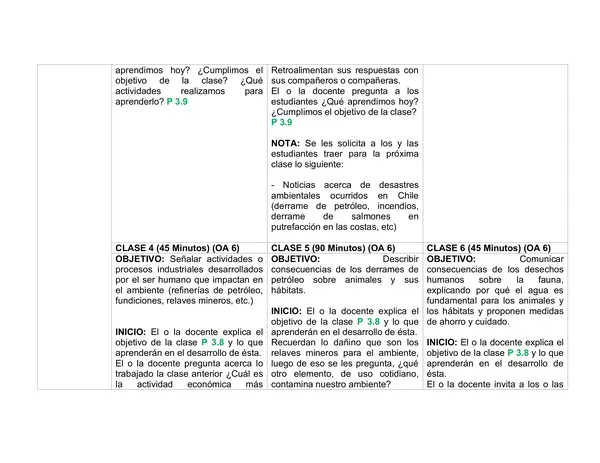Planificación Clase a Clase: Agosto | Ciencias Naturales Segundo Básico