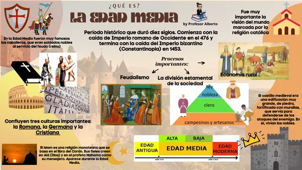 Infografía de la Edad Media