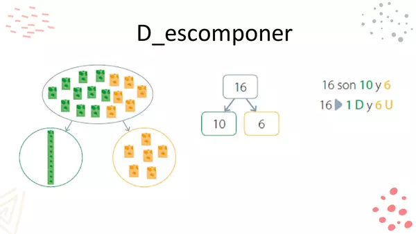 Componer y descomponer - 2° básicos