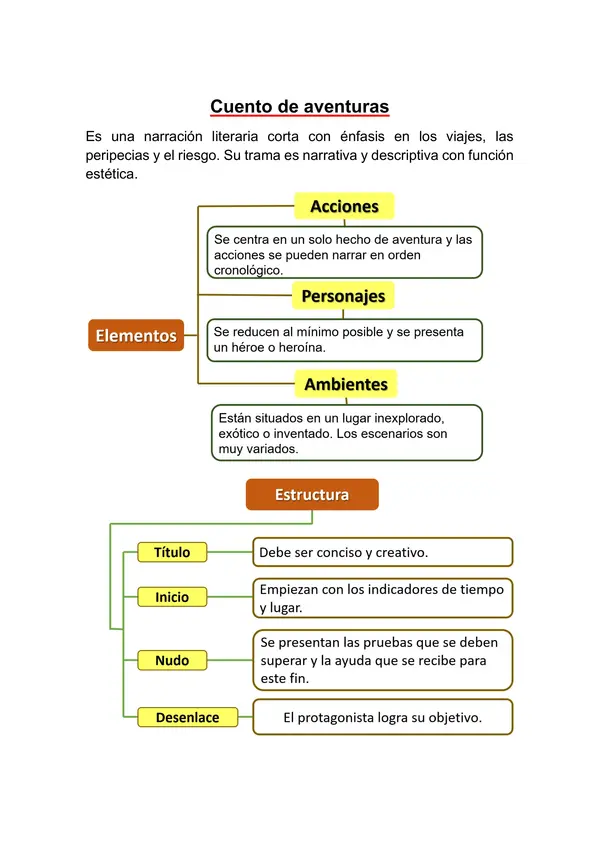 El cuento de aventuras