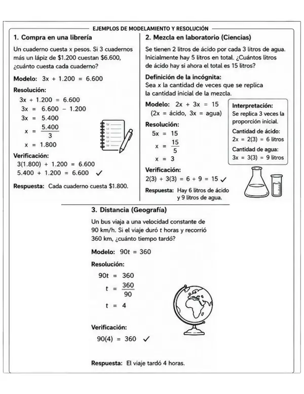 Ecuaciones lineales simples