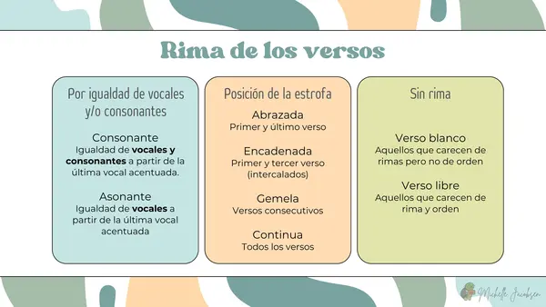 Presentación género lírico