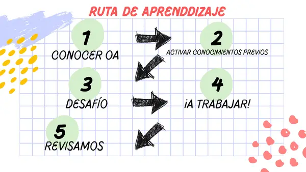 Exploremos los números 