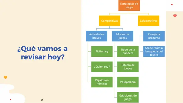 Estrategias de juego para el aprendizaje significativo 