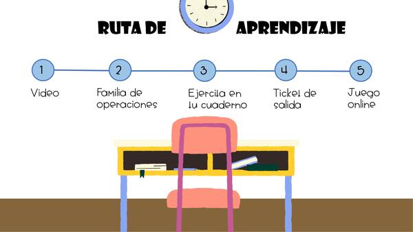 Familia de operaciones