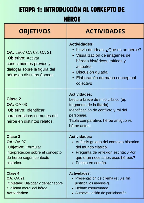 Planificación de la uindad " El héroe en distintas épocas" 7°básico