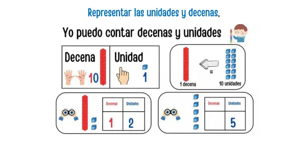 UNIDADES Y DECENAS