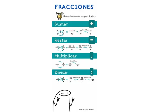 Infografía operatoria con fracciones