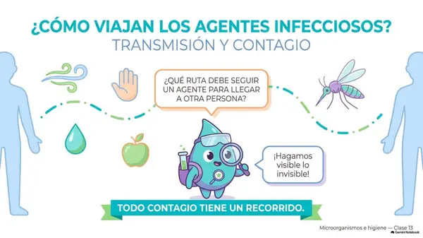 Clase 13 | 5° Básico Ciencias Naturales: Contagio — Identificar vías de transmisión