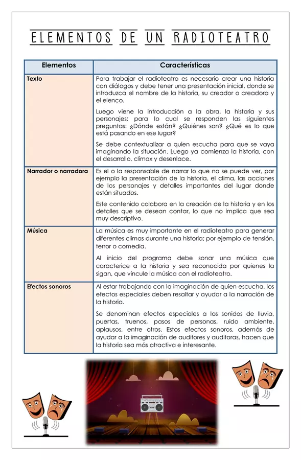 Guía de trabajo - Características y elementos del radioteatro - 7° Lengua y literatura