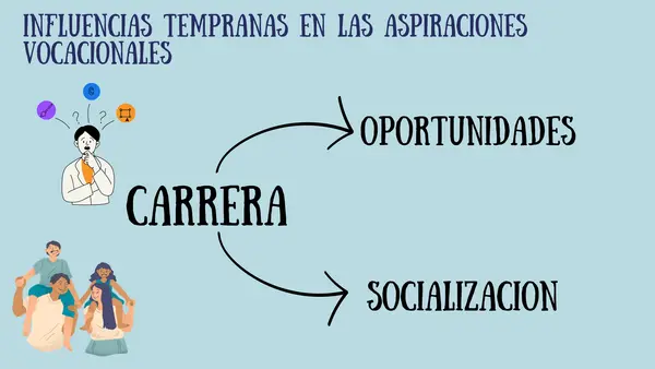 La Carrera Profesional