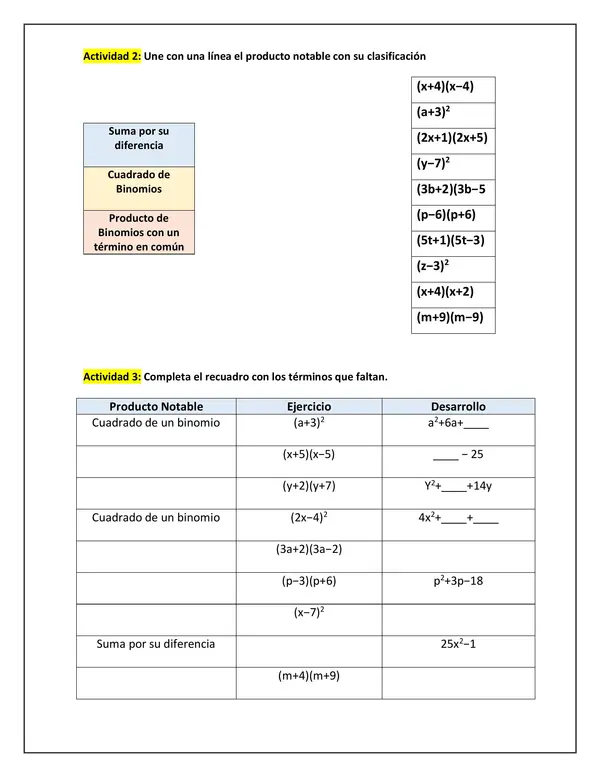 guia de Productos notables 