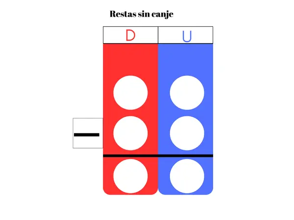 Tablero sustracción sin canje y con canje 