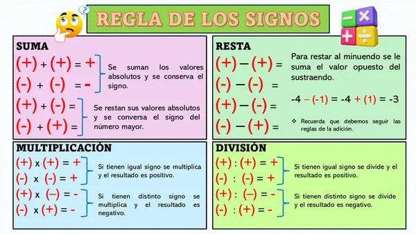 Regla de los signos