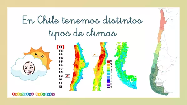 Clase animada: “Clima Zona Central de Chile”