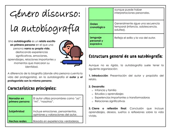 Guía de trabajo - La autobiografía