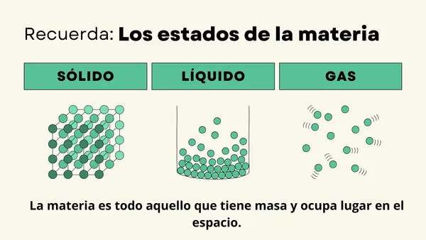 Sustancias puras y mezclas