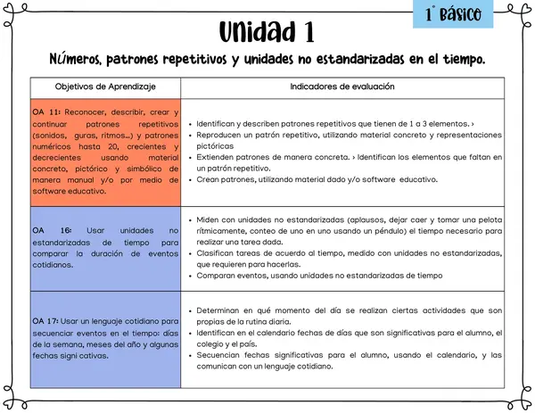 Matemáticas: Objetivos de Aprendizaje, Habilidades y Actitudes