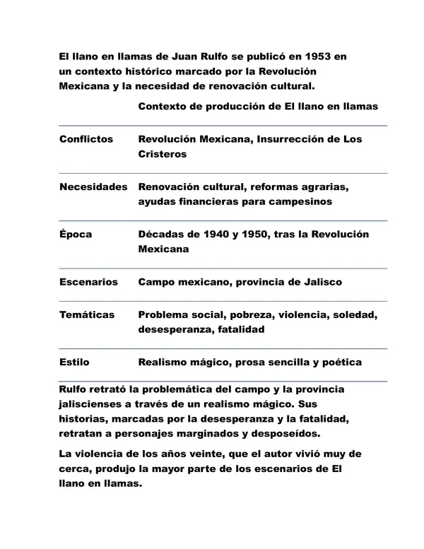 contexto de produccion de juan rulfo llano en llamas