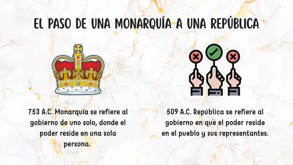 7° Clase cómo se formó y organizó la república de Roma (complemento pág 66 y 67)
