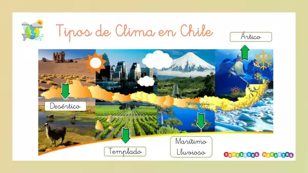 Clase animada: “Clima Zona Central de Chile”