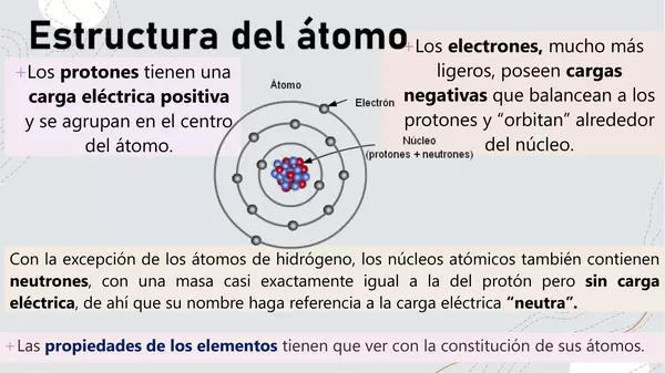 Estructura atómica