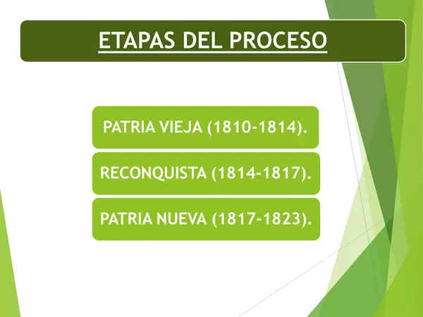 PRESENTACION OCTAVO, HISTORIA, UNIDAD 3, PROCESO DE INDEPENDENCIA DE CHILE