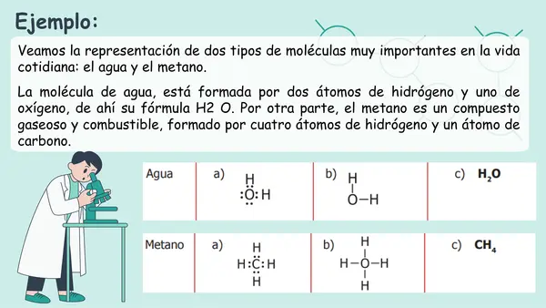 PPT - las moléculas 