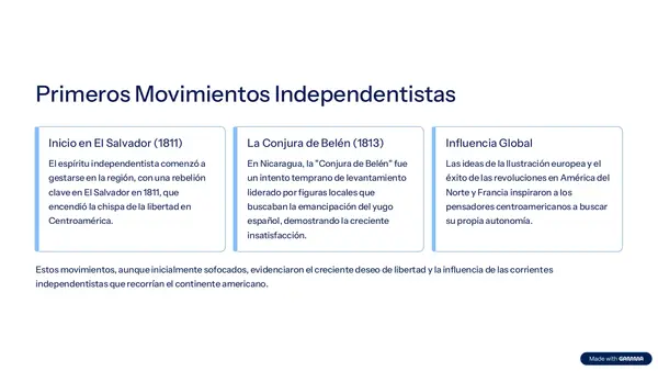 La independencia de Nicaragua