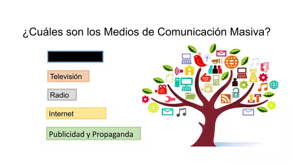 1° medio Presentación Medios Masivos de comunicación con actividades
