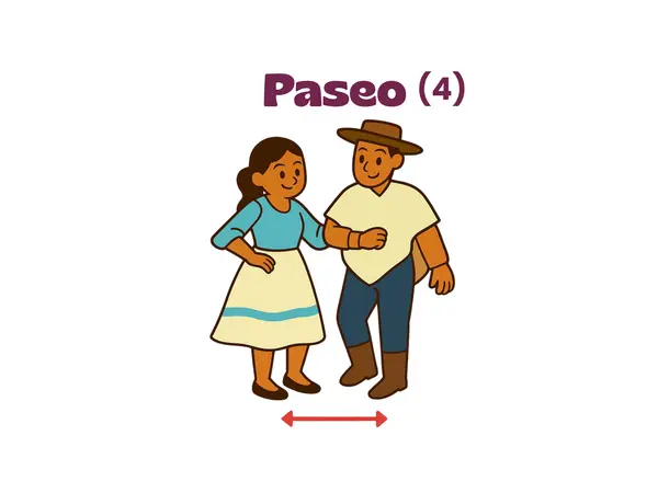 Pasos de baile ''Cueca chilena''