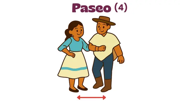 Pasos de baile ''Cueca chilena''